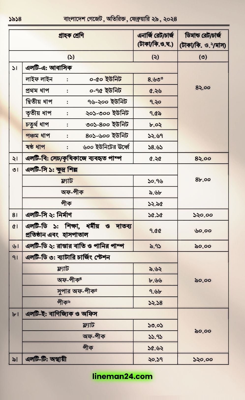 বিদ্যুতের ইউনিটের দাম